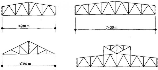 屋面钢结构布置设计技术要求！